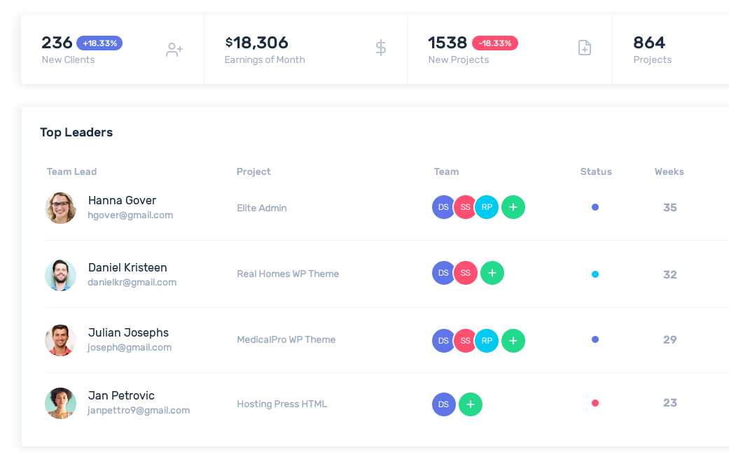 Manager workflow dashboard preview